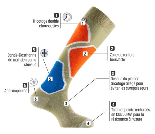 Technical characteristics of the Double Sport Nordic Thyo winter socks